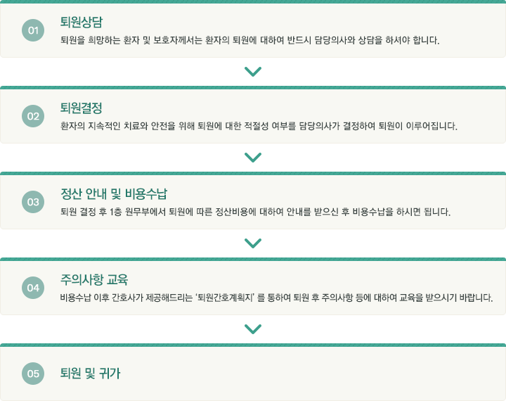 퇴원절차는 다음과 같습니다.